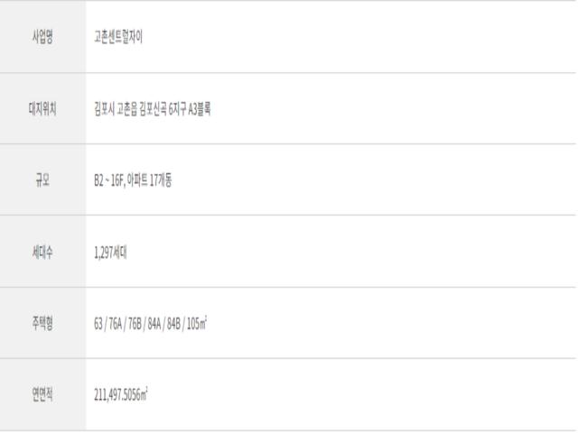 김포 고촌 센트럴자이 모델하우스 사업개요