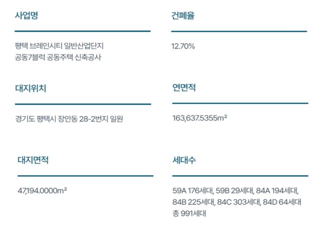 평택 브레인시티 한신더휴 모델하우스 사업개요